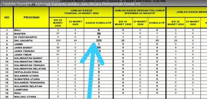 Breaking News!! Virus Corona Masuk Jambi, 1 Orang Positif Covid-19