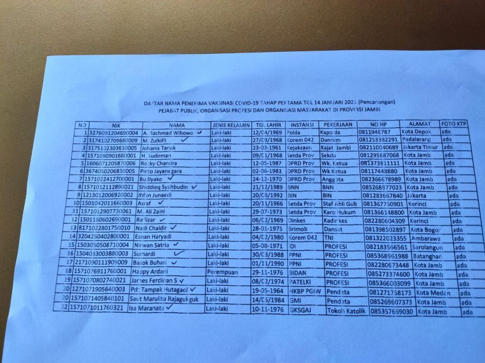 Ini 22 Nama Yang divaksinasi Covid-19 perdana di Provinsi Jambi Pagi Ini