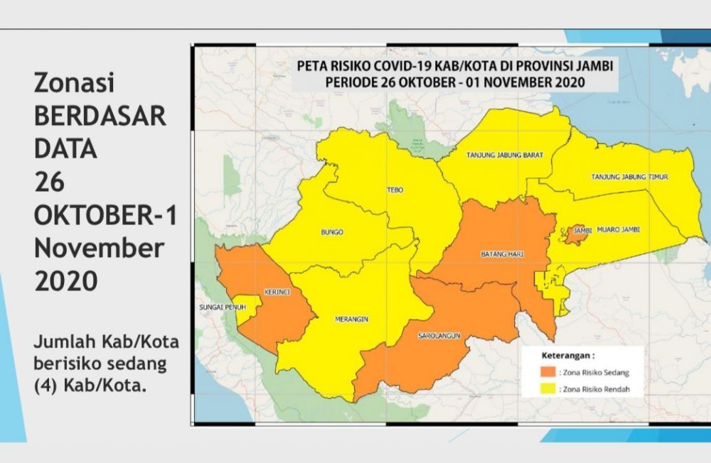 Berikut Zona Covid19 Terbaru Provinsi Jambi