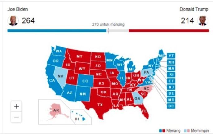 Detik-detik Hasil Penghitungan Suara Pilpres AS, Joe Biden di Atas Angin