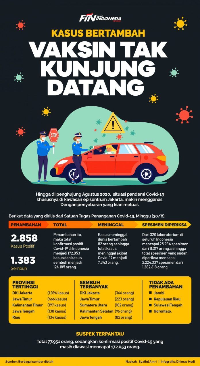 Kasus Bertambah, Vaksin Tak Kunjung Datang