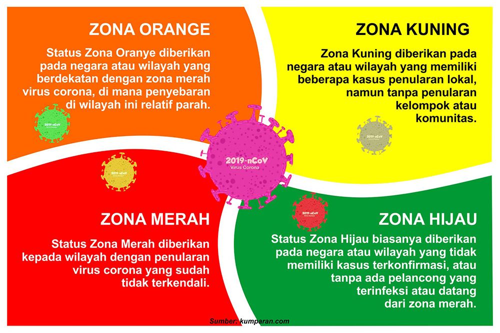 Berikut 7 Kabupaten Kota Di Provinsi Jambi, Ditetapkan Zona Kuning Covid-19