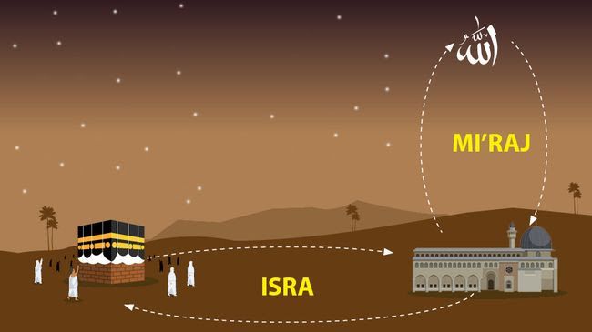 Isra' Mi'raj dan Kesalehan Sosial: Refleksi Damai Dalam Kenegaraan