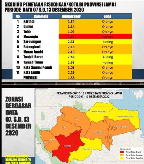 Berlaku Hingga 24 Desember Mendatang, Merangin Ditetapkan Zona Merah Risiko Covid-19